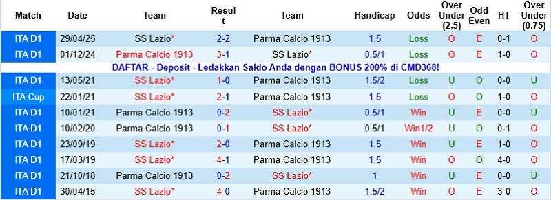 Nhận định, Soi kèo Parma vs Lazio 0h00 ngày 14/12: xxx - Ảnh 2