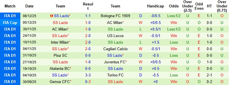 Nhận định, Soi kèo Parma vs Lazio 0h00 ngày 14/12: xxx - Ảnh 4