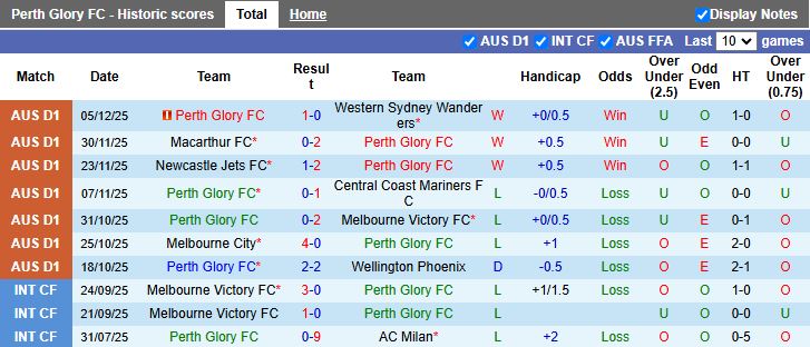 Nhận định, Soi kèo Perth Glory vs Sydney 17h45 ngày 13/12: Trở lại mặt đất - Ảnh 2