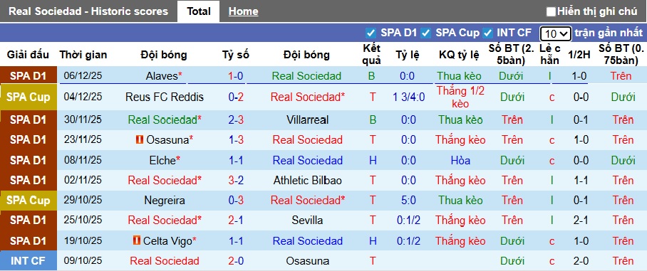 Nhận định, Soi kèo Real Sociedad vs Girona 3h ngày 13/12: Không có bất ngờ - Ảnh 1
