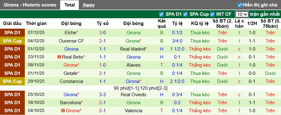 Nhận định, Soi kèo Real Sociedad vs Girona 3h ngày 13/12: Không có bất ngờ - Ảnh 2