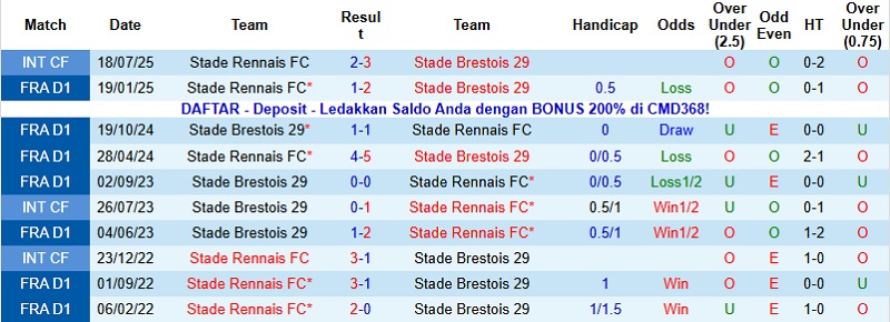 Nhận định, Soi kèo Rennes vs Brest 23h00 ngày 13/12: Tự tin cao độ - Ảnh 3