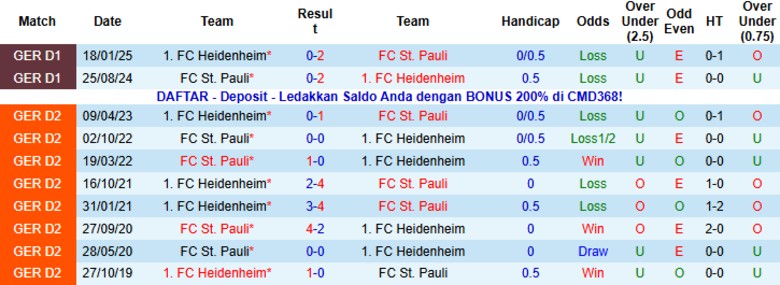 Nhận định, Soi kèo St. Pauli vs Heidenheim, 21h30 ngày 13/12: Gia tăng cách biệt - Ảnh 2