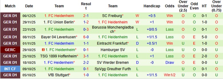 Nhận định, Soi kèo St. Pauli vs Heidenheim, 21h30 ngày 13/12: Gia tăng cách biệt - Ảnh 4