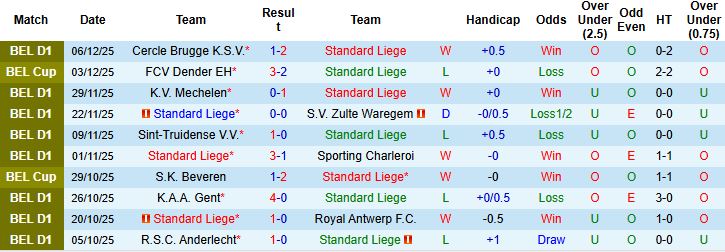 Nhận định, Soi kèo Standard Liege vs Oud-Heverlee Leuven 02h45 ngày 13/12: Tin vào chủ nhà - Ảnh 3