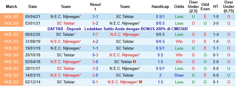 Nhận định, Soi kèo Telstar vs Nijmegen 22h30 ngày 13/12: Khó cản đội khách - Ảnh 2