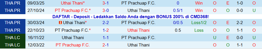 Nhận định, Soi kèo Uthai Thani vs Prachuap, 18h30 ngày 13/12: Sức mạnh trên đất Mẹ - Ảnh 3