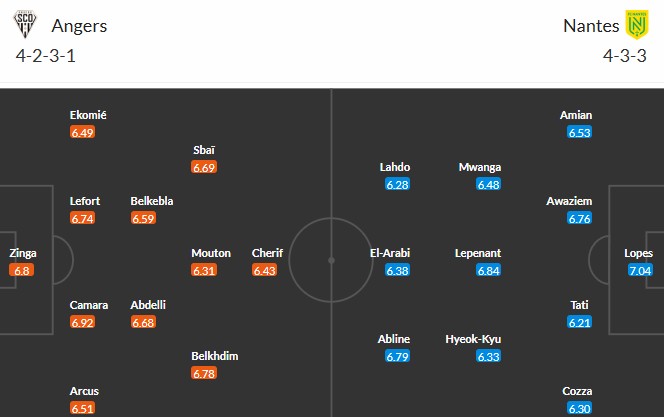 Soi kèo phạt góc Angers vs Nantes, 2h45 ngày 13/12 - Ảnh 3