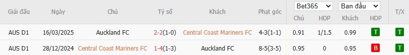 Soi kèo phạt góc Central Coast vs Auckland, 15h35 ngày 12/12 - Ảnh 4