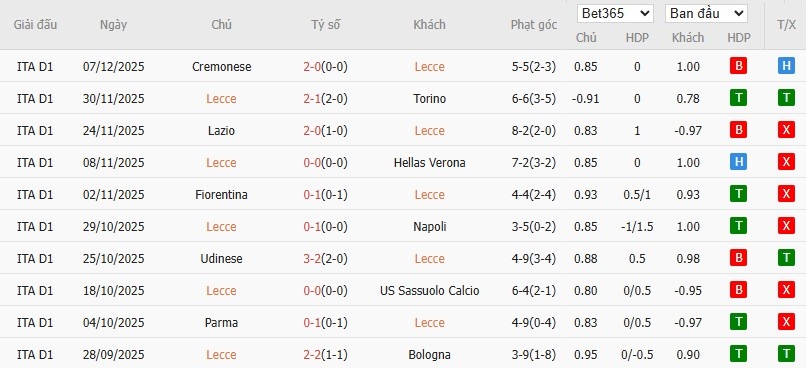 Soi kèo phạt góc Lecce vs Pisa, 2h45 ngày 13/12 - Ảnh 2