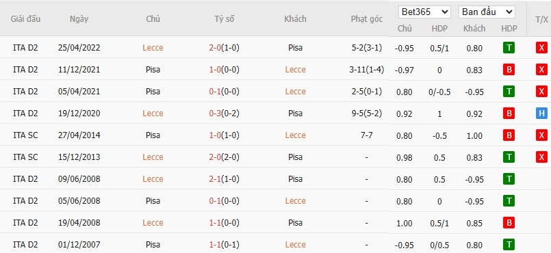 Soi kèo phạt góc Lecce vs Pisa, 2h45 ngày 13/12 - Ảnh 4