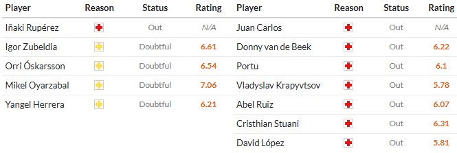 Soi kèo phạt góc Real Sociedad vs Girona, 3h ngày 13/12 - Ảnh 2