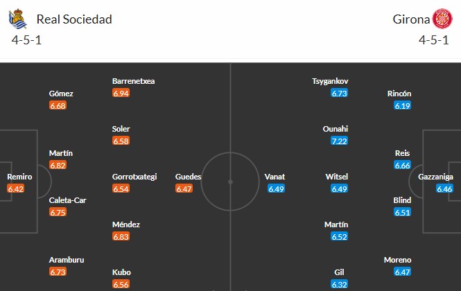 Soi kèo phạt góc Real Sociedad vs Girona, 3h ngày 13/12 - Ảnh 3