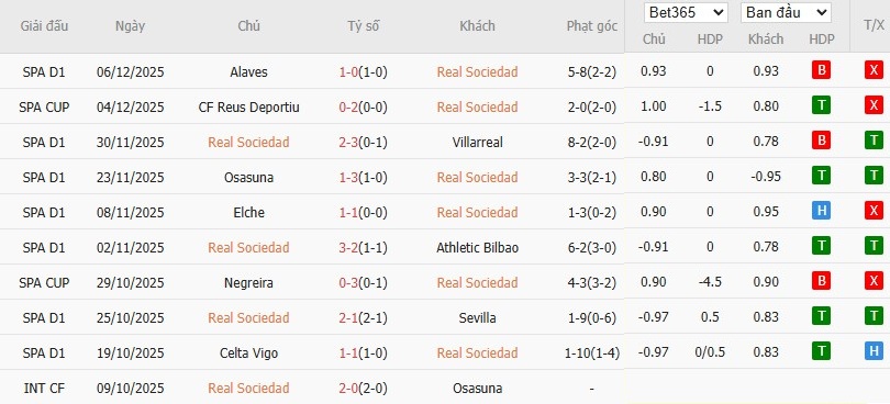 Soi kèo phạt góc Real Sociedad vs Girona, 3h ngày 13/12 - Ảnh 4