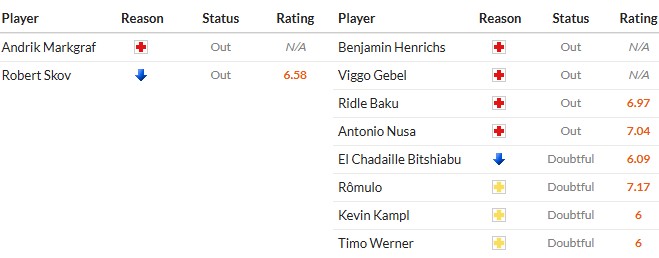 Soi kèo phạt góc Union Berlin vs RB Leipzig, 2h30 ngày 13/12 - Ảnh 2