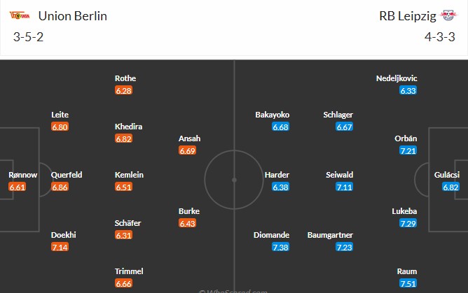 Soi kèo phạt góc Union Berlin vs RB Leipzig, 2h30 ngày 13/12 - Ảnh 3