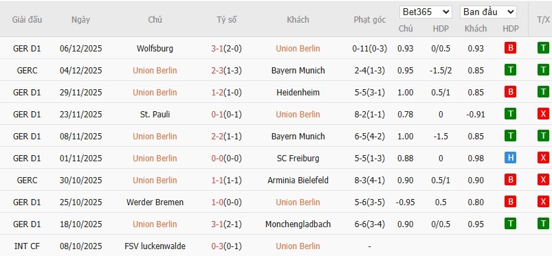 Soi kèo phạt góc Union Berlin vs RB Leipzig, 2h30 ngày 13/12 - Ảnh 4