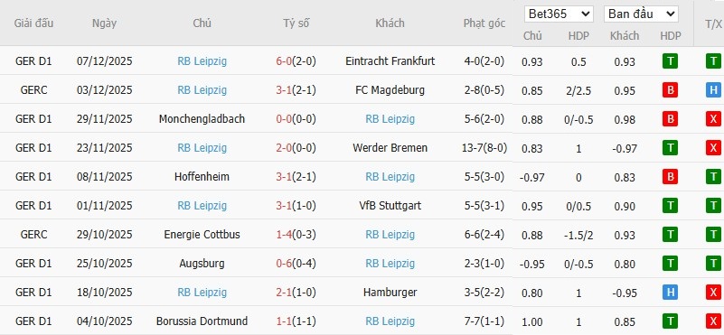 Soi kèo phạt góc Union Berlin vs RB Leipzig, 2h30 ngày 13/12 - Ảnh 5
