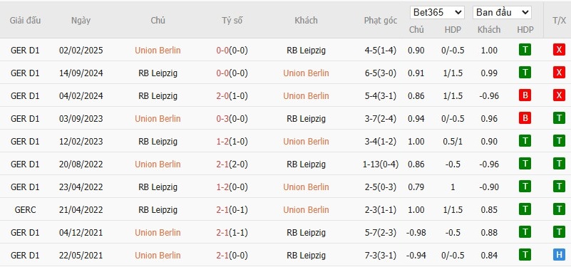 Soi kèo phạt góc Union Berlin vs RB Leipzig, 2h30 ngày 13/12 - Ảnh 6