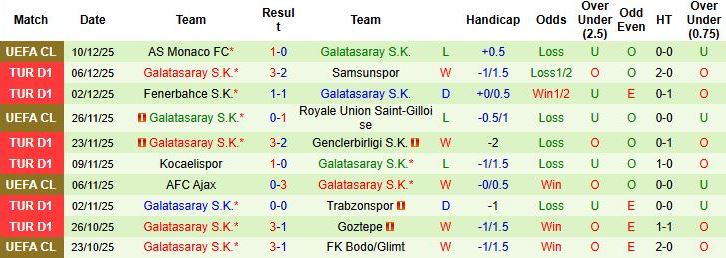 Nhận định, Soi kèo Antalyaspor vs Galatasaray 00h00 ngày 14/12: Bắt nạt chủ nhà - Ảnh 2