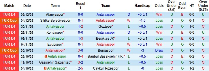 Nhận định, Soi kèo Antalyaspor vs Galatasaray 00h00 ngày 14/12: Bắt nạt chủ nhà - Ảnh 3