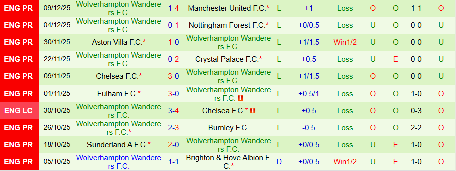 Nhận định, Soi kèo Arsenal vs Wolves, 03h00 ngày 14/12: Màn hủy diệt của 'Pháo thủ' - Ảnh 1