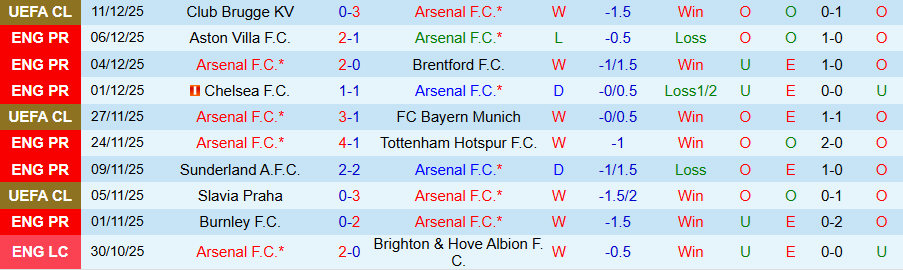 Nhận định, Soi kèo Arsenal vs Wolves, 03h00 ngày 14/12: Màn hủy diệt của 'Pháo thủ' - Ảnh 2