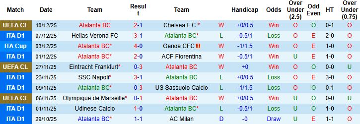 Nhận định, Soi kèo Atalanta vs Cagliari 02h45 ngày 14/12 - Ảnh 3