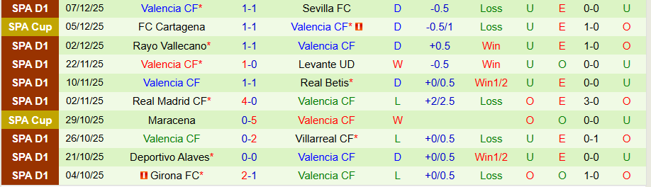 Nhận định, Soi kèo Atletico Madrid vs Valencia, 20h00 ngày 13/12: 'Bầy dơi' khó tạo bất ngờ - Ảnh 1