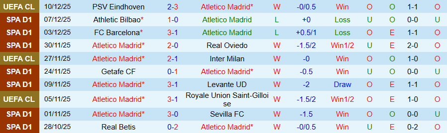 Nhận định, Soi kèo Atletico Madrid vs Valencia, 20h00 ngày 13/12: 'Bầy dơi' khó tạo bất ngờ - Ảnh 2