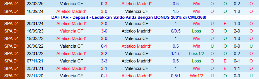 Nhận định, Soi kèo Atletico Madrid vs Valencia, 20h00 ngày 13/12: 'Bầy dơi' khó tạo bất ngờ - Ảnh 3