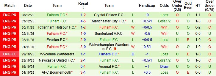 Nhận định, Soi kèo Burnley vs Fulham 00h30 ngày 14/12 - Ảnh 2