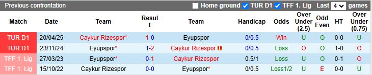 Nhận định, Soi kèo Caykur Rizespor vs Eyupspor 18h30 ngày 13/12: Thắng sát nút - Ảnh 1