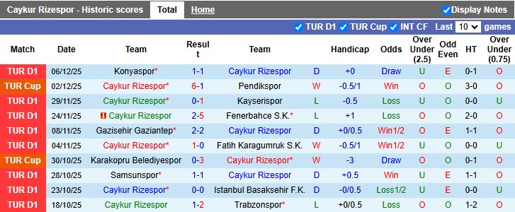 Nhận định, Soi kèo Caykur Rizespor vs Eyupspor 18h30 ngày 13/12: Thắng sát nút - Ảnh 2