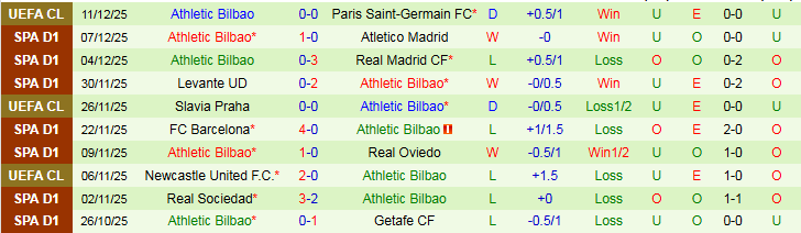 Nhận định, Soi kèo Celta Vigo vs Athletic Bilbao 22h15 ngày 14/12: Trắng tay trên sân nhà - Ảnh 3