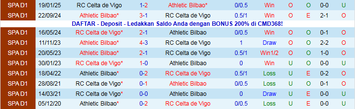 Nhận định, Soi kèo Celta Vigo vs Athletic Bilbao 22h15 ngày 14/12: Trắng tay trên sân nhà - Ảnh 4