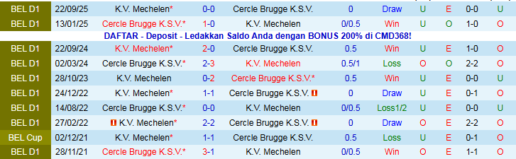 Nhận định, Soi kèo Cercle Brugge vs Mechelen 22h00 ngày 13/12: Khó cho chủ nhà - Ảnh 4