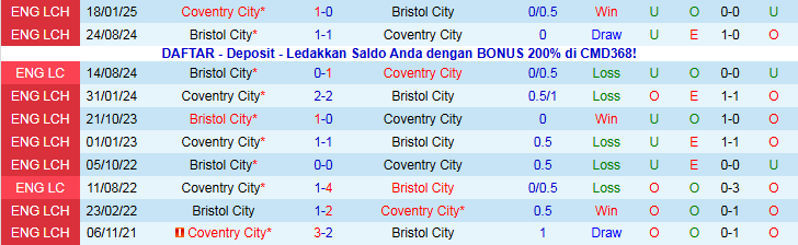 Nhận định, Soi kèo Coventry City vs Bristol City 22h00 ngày 13/12: Ba điểm cho chủ nhà - Ảnh 4