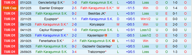 Nhận định, Soi kèo Fatih Karagumruk vs Kocaelispor 21h00 ngày 14/12: Chủ nhà gặp khó - Ảnh 2