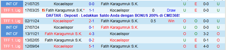 Nhận định, Soi kèo Fatih Karagumruk vs Kocaelispor 21h00 ngày 14/12: Chủ nhà gặp khó - Ảnh 4