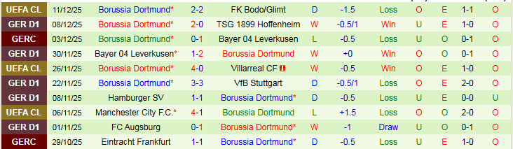 Nhận định, Soi kèo Freiburg vs Dortmund 21h30 ngày 14/12: Đôi công hấp dẫn - Ảnh 4