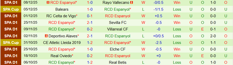 Nhận định, Soi kèo Getafe vs Espanyol, 03h00 ngày 14/12: Tiếp đà vươn lên - Ảnh 1