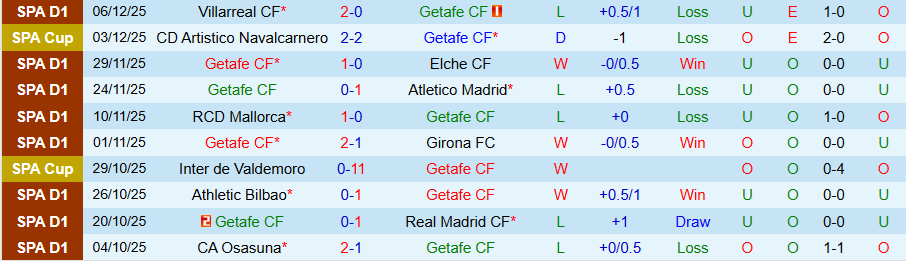 Nhận định, Soi kèo Getafe vs Espanyol, 03h00 ngày 14/12: Tiếp đà vươn lên - Ảnh 2