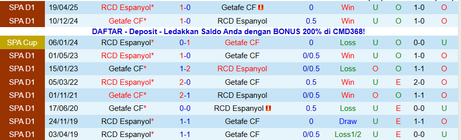 Nhận định, Soi kèo Getafe vs Espanyol, 03h00 ngày 14/12: Tiếp đà vươn lên - Ảnh 3