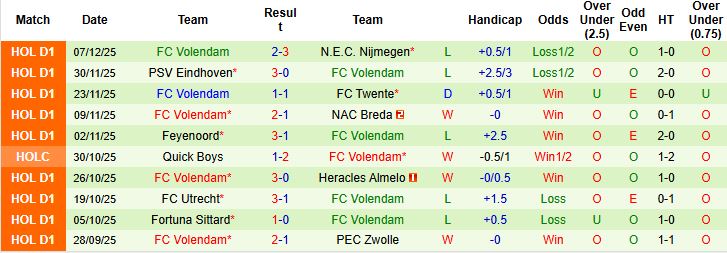 Nhận định, Soi kèo Groningen vs Volendam 00h45 ngày 14/12: - Ảnh 2