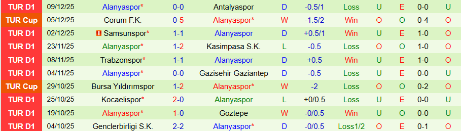 Nhận định, Soi kèo Kayserispor vs Alanyaspor, 21h00 ngày 13/12: Khách không rơi điểm - Ảnh 1