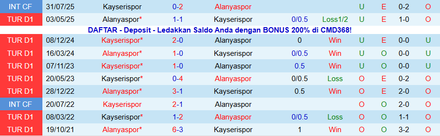 Nhận định, Soi kèo Kayserispor vs Alanyaspor, 21h00 ngày 13/12: Khách không rơi điểm - Ảnh 3