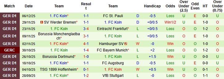 Nhận định, Soi kèo Leverkusen vs Koln 00h30 ngày 14/12 - Ảnh 2