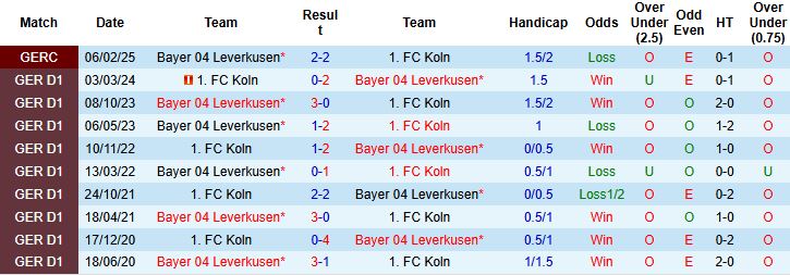 Nhận định, Soi kèo Leverkusen vs Koln 00h30 ngày 14/12 - Ảnh 4