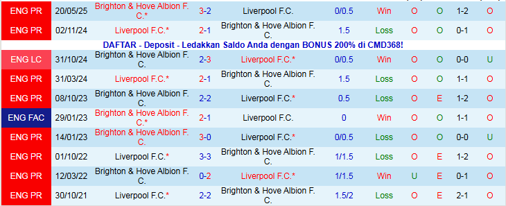 Nhận định, Soi kèo Liverpool vs Brighton 22h00 ngày 13/12: Thử thách cho The Kop - Ảnh 4
